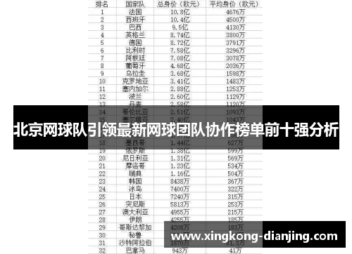 北京网球队引领最新网球团队协作榜单前十强分析